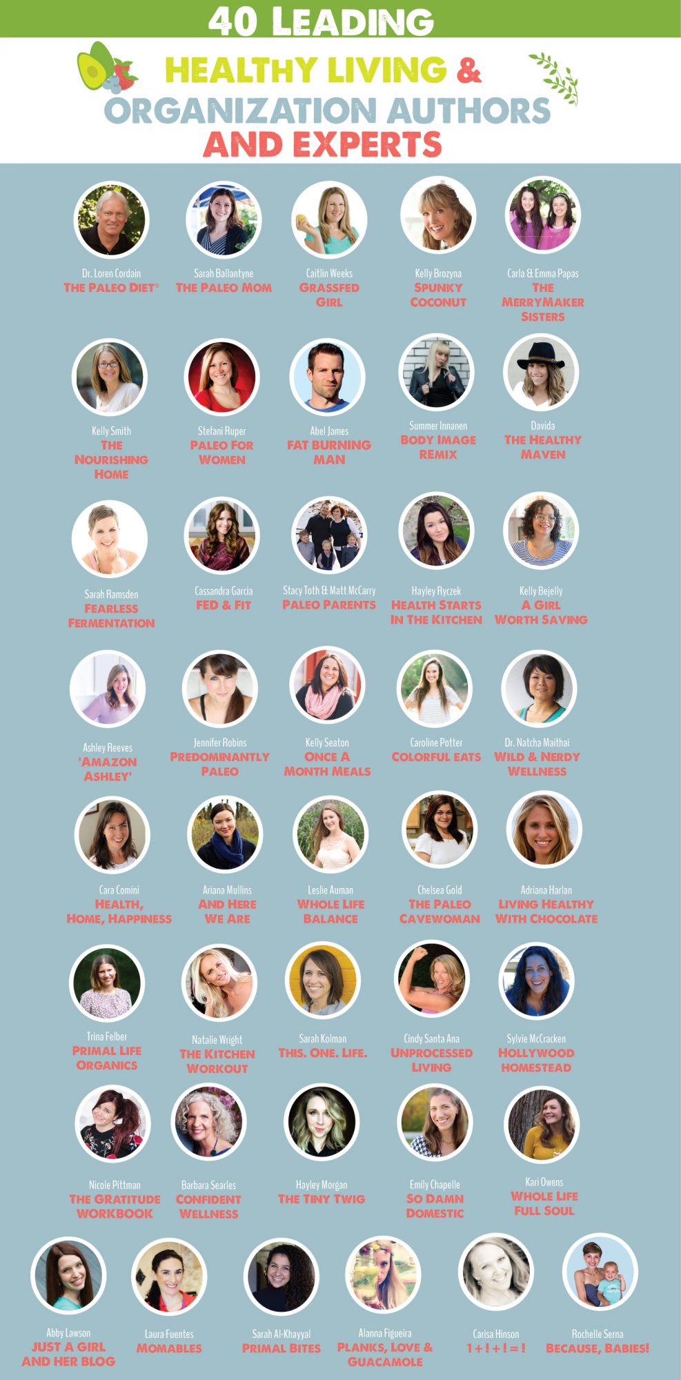 Reset & Thrive Contributors Graphic