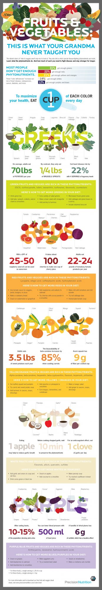 Fruit-and-Vegetable-Infographic