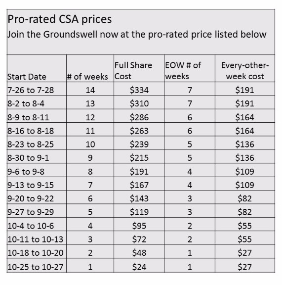 csaprorated